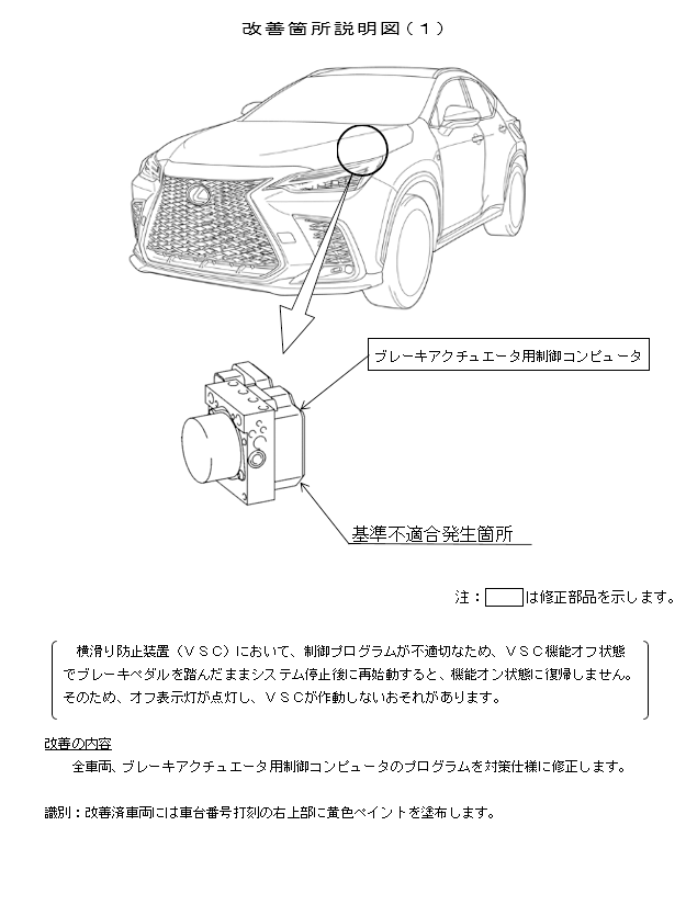 新型レクサス「NX」リコール と京商ミニカー新色登場！（ソニッククォーツ等）: のんびりなまけにっき２