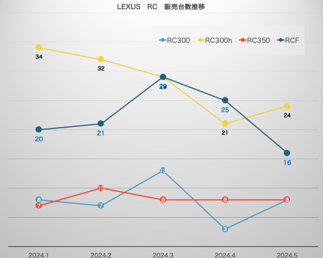 スクリーンショット 2024-07-15 0.53.33.png