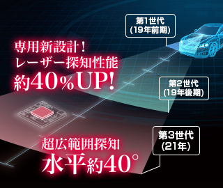 ユピテル新レーザー探知機「A370」発売！（レーザー探知性能約40%UP