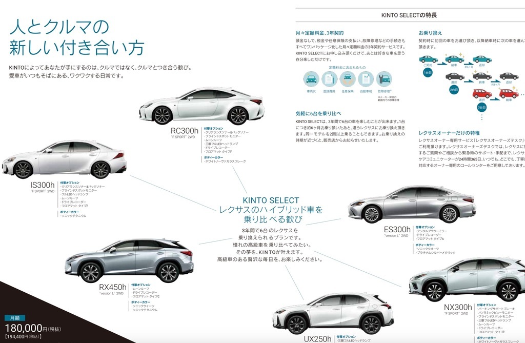 レクサス乗り放題！「KINT SELECT」 東京地区からスタート！: のんびり