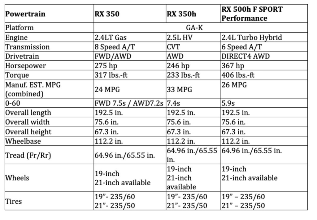 レクサス待望の新型「RX」概要を詳細チェック！: のんびりなまけにっき２